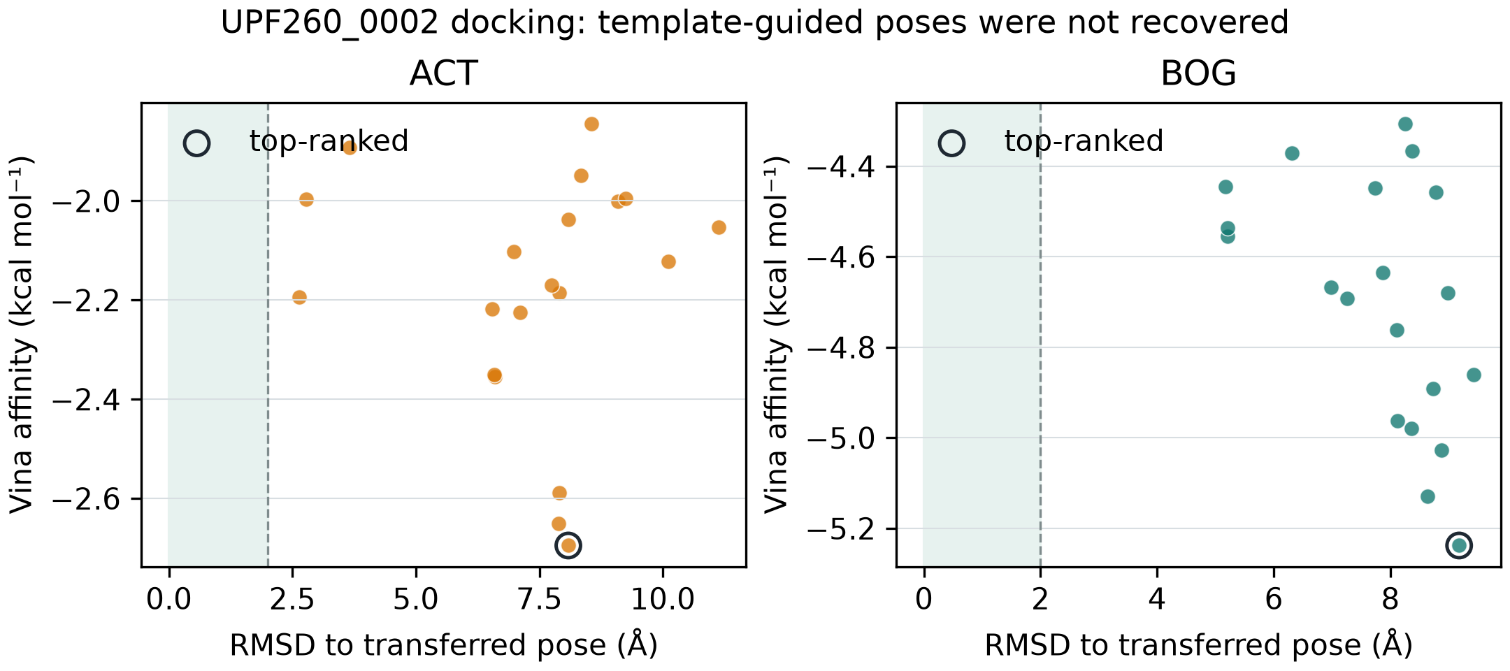 UPF260_0002 docking pose recovery QA